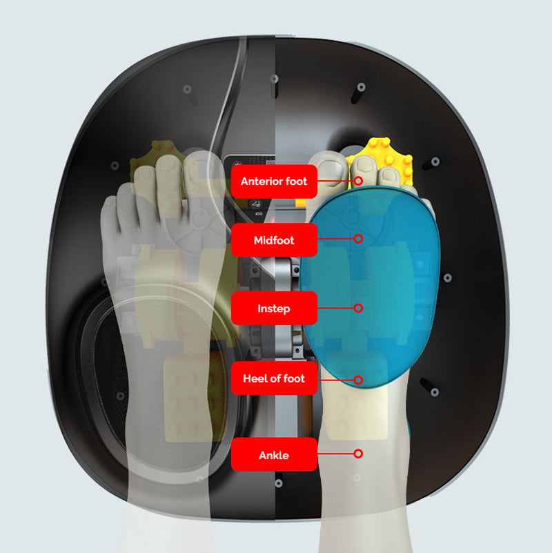 Electric Foot Massagers for Pain and Circulation