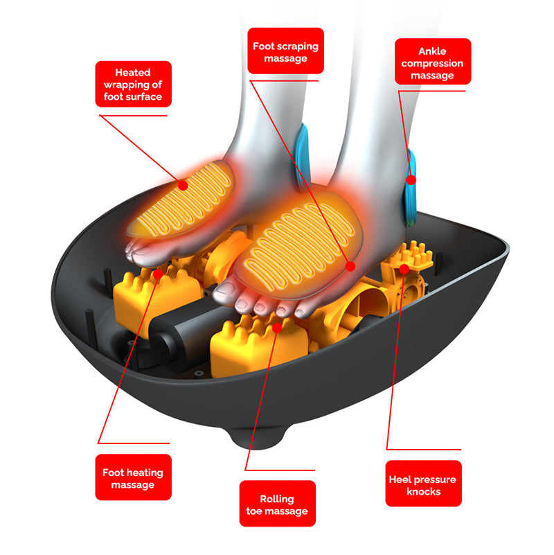 Electric Foot Massagers for Pain and Circulation
